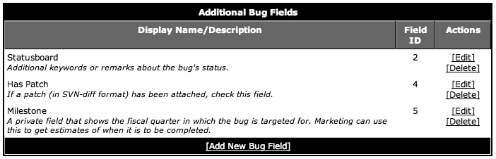 locale/en_US/manual/images/custom_bug_fields/custom_field_manager.png